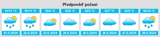 Výhled počasí pro místo Maggiolo na Slunečno.cz