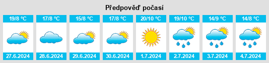 Výhled počasí pro místo Madariaga na Slunečno.cz