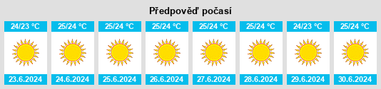 Výhled počasí pro místo Kalývia Thorikoú na Slunečno.cz