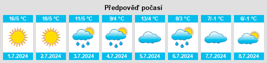 Výhled počasí pro místo Los Varela na Slunečno.cz