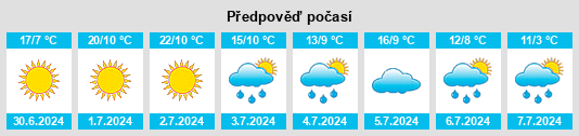 Výhled počasí pro místo Los Ralos na Slunečno.cz