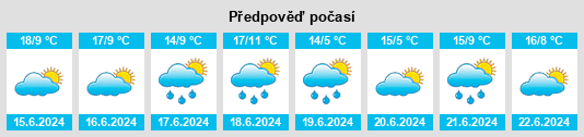 Výhled počasí pro místo Partido de Lincoln na Slunečno.cz