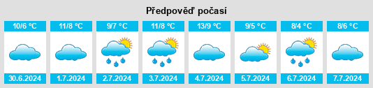 Výhled počasí pro místo Lin Calel na Slunečno.cz