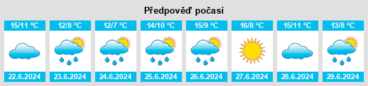 Výhled počasí pro místo La Violeta na Slunečno.cz