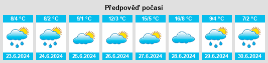 Výhled počasí pro místo La Toma na Slunečno.cz