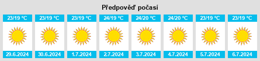 Výhled počasí pro místo Kalávryta na Slunečno.cz