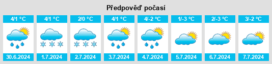 Výhled počasí pro místo Las Pulgas na Slunečno.cz