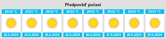 Výhled počasí pro místo Kálamos na Slunečno.cz
