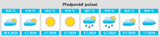 Výhled počasí pro místo Las Junturas na Slunečno.cz