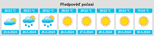 Výhled počasí pro místo Kalamiá na Slunečno.cz