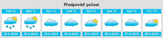 Výhled počasí pro místo Las Calles na Slunečno.cz