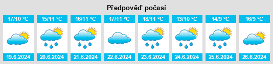 Výhled počasí pro místo Las Acequias na Slunečno.cz