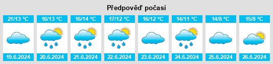 Výhled počasí pro místo Larguía na Slunečno.cz