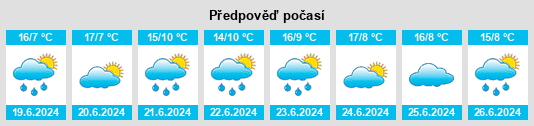 Výhled počasí pro místo La Puntilla na Slunečno.cz