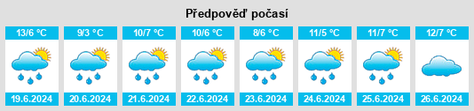 Výhled počasí pro místo Laprida na Slunečno.cz