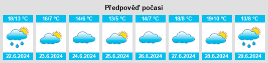 Výhled počasí pro místo La Playosa na Slunečno.cz
