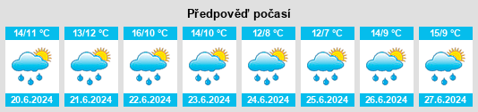 Výhled počasí pro místo Laplacette na Slunečno.cz