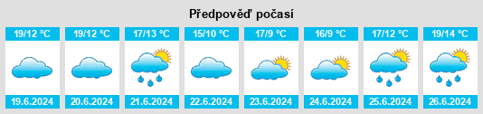 Výhled počasí pro místo La Para na Slunečno.cz