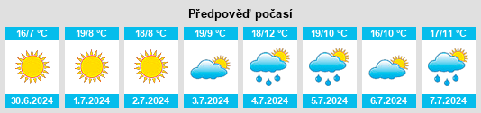 Výhled počasí pro místo La Donosa na Slunečno.cz
