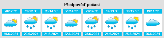 Výhled počasí pro místo La Cocha na Slunečno.cz