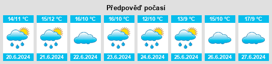 Výhled počasí pro místo La Cesira na Slunečno.cz