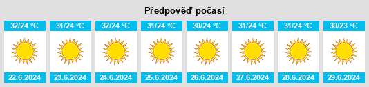 Výhled počasí pro místo Kainoúryion na Slunečno.cz