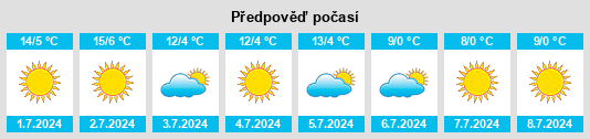 Výhled počasí pro místo Junín na Slunečno.cz
