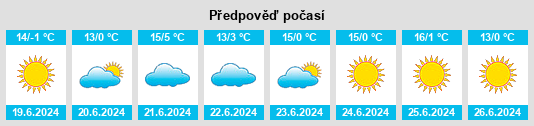 Výhled počasí pro místo Jujuy Province na Slunečno.cz