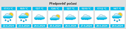 Výhled počasí pro místo Timbúes na Slunečno.cz