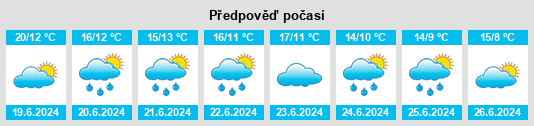 Výhled počasí pro místo Inriville na Slunečno.cz