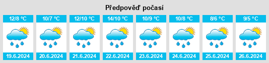 Výhled počasí pro místo Ingeniero White na Slunečno.cz
