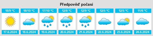 Výhled počasí pro místo Idiazábal na Slunečno.cz