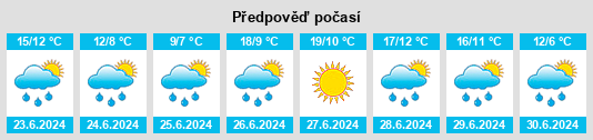 Výhled počasí pro místo Icaño na Slunečno.cz