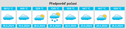 Výhled počasí pro místo Ibarlucea na Slunečno.cz