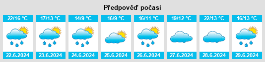 Výhled počasí pro místo Humaitá na Slunečno.cz