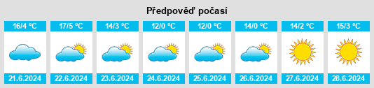 Výhled počasí pro místo Humahuaca na Slunečno.cz