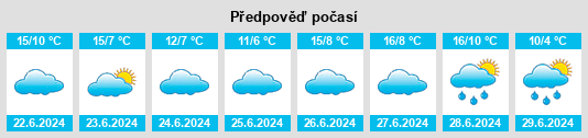 Výhled počasí pro místo Huinca Renancó na Slunečno.cz