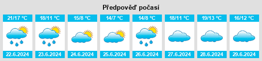 Výhled počasí pro místo Huanqueros na Slunečno.cz