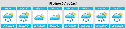 Výhled počasí pro místo Huanguelén na Slunečno.cz