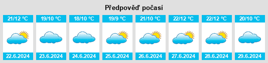 Výhled počasí pro místo Huaco na Slunečno.cz