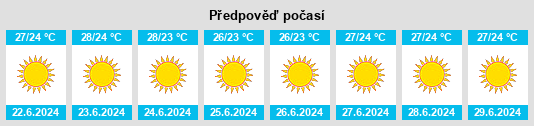 Výhled počasí pro místo Isthmía na Slunečno.cz
