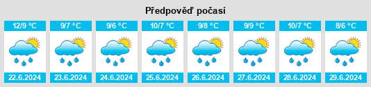 Výhled počasí pro místo Hilario Ascasubi na Slunečno.cz