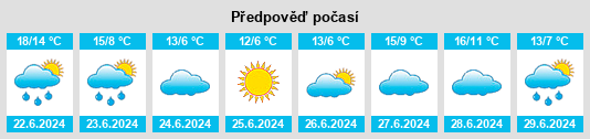 Výhled počasí pro místo Hernández na Slunečno.cz