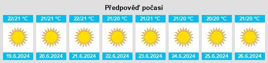 Výhled počasí pro místo Nomós Irakleíou na Slunečno.cz