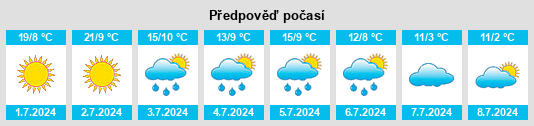 Výhled počasí pro místo Gramilla na Slunečno.cz