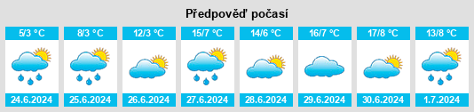 Výhled počasí pro místo Goudge na Slunečno.cz