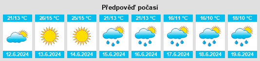 Výhled počasí pro místo González na Slunečno.cz