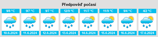 Výhled počasí pro místo Golondrinas na Slunečno.cz