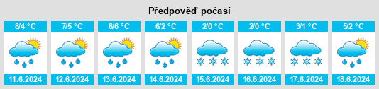 Výhled počasí pro místo Gobernador Costa na Slunečno.cz