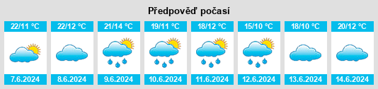 Výhled počasí pro místo Gobernador Benegas na Slunečno.cz